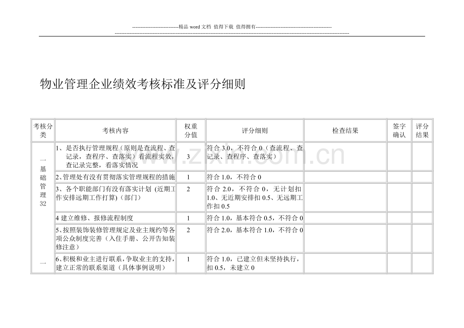 物业管理企业绩效考核标准及评分细则..doc_第1页