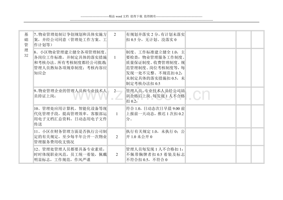 物业管理企业绩效考核标准及评分细则..doc_第2页