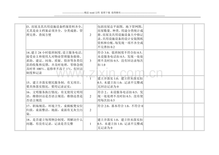 物业管理企业绩效考核标准及评分细则..doc_第3页