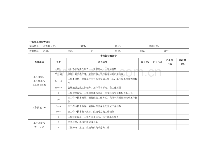 一线员工-办公室财务绩效考核表.doc_第1页