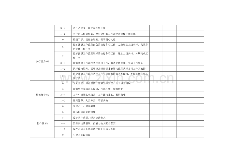 一线员工-办公室财务绩效考核表.doc_第2页