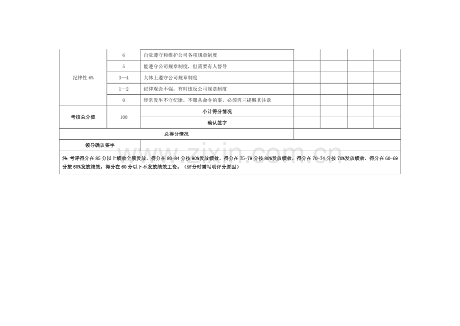 一线员工-办公室财务绩效考核表.doc_第3页