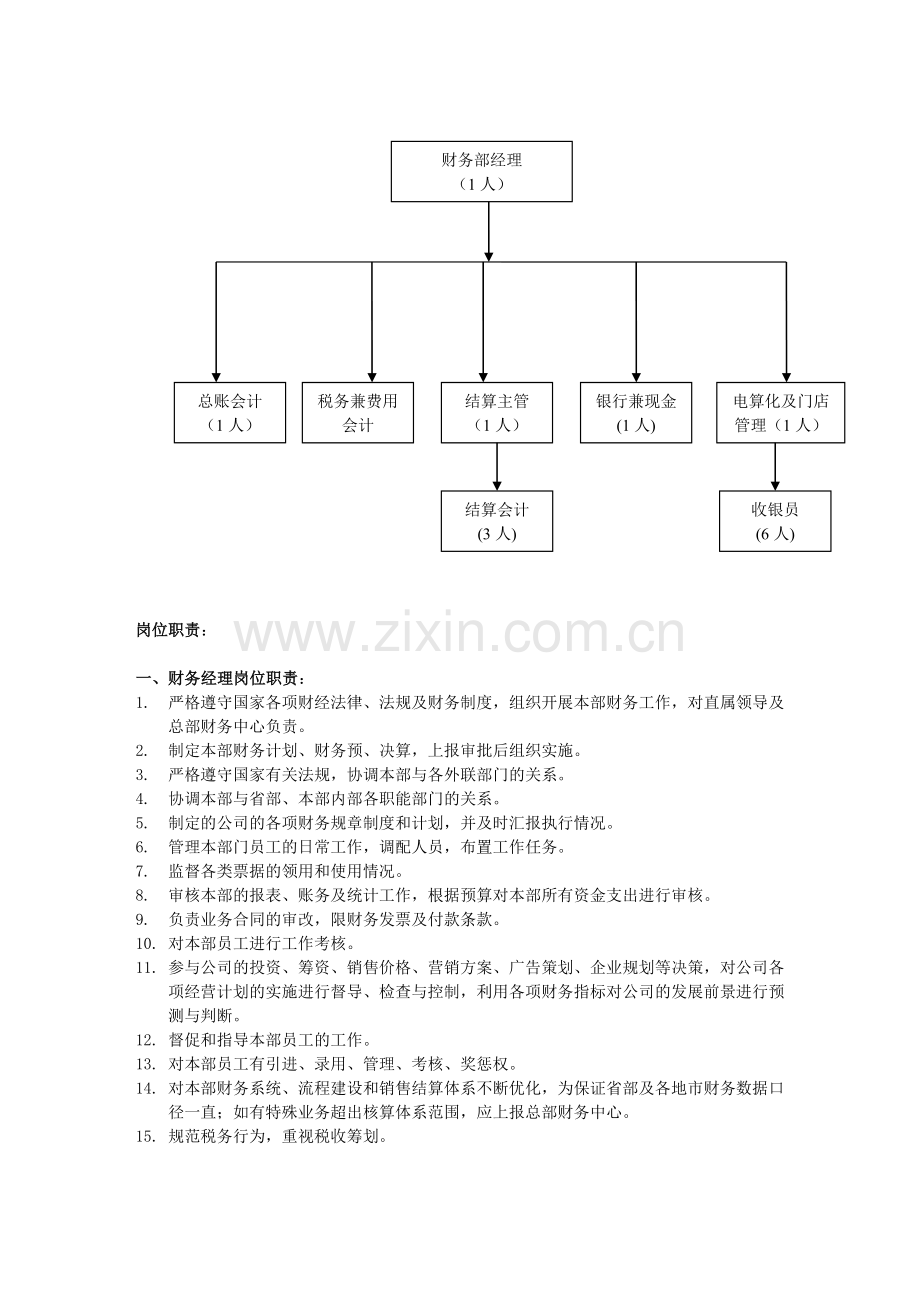 财务部组织架构图及岗位工作职责5[1].24.doc_第2页