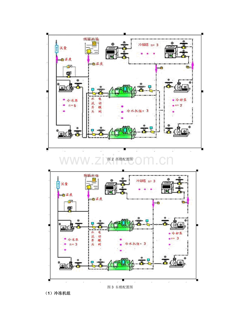 浅谈中央空调系统节能改造.doc_第3页