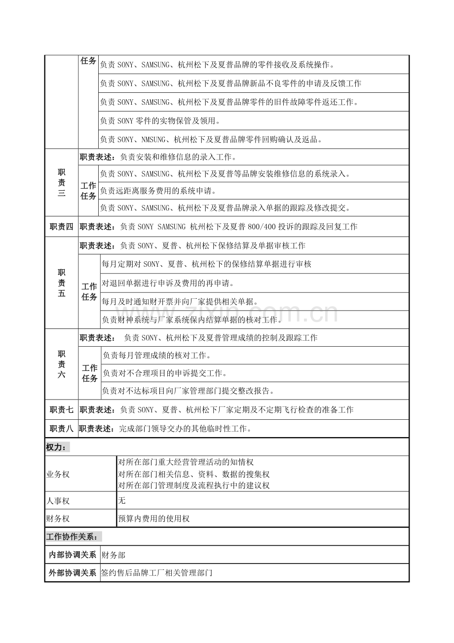 维修部信息员岗位说明书.doc_第2页