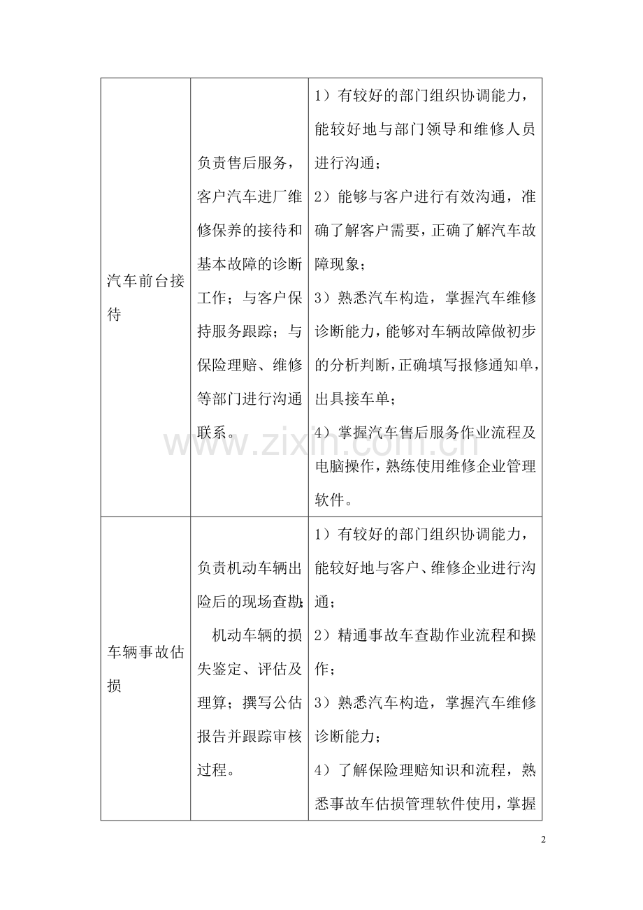 汽车运用与维修专业培养方案.doc_第3页