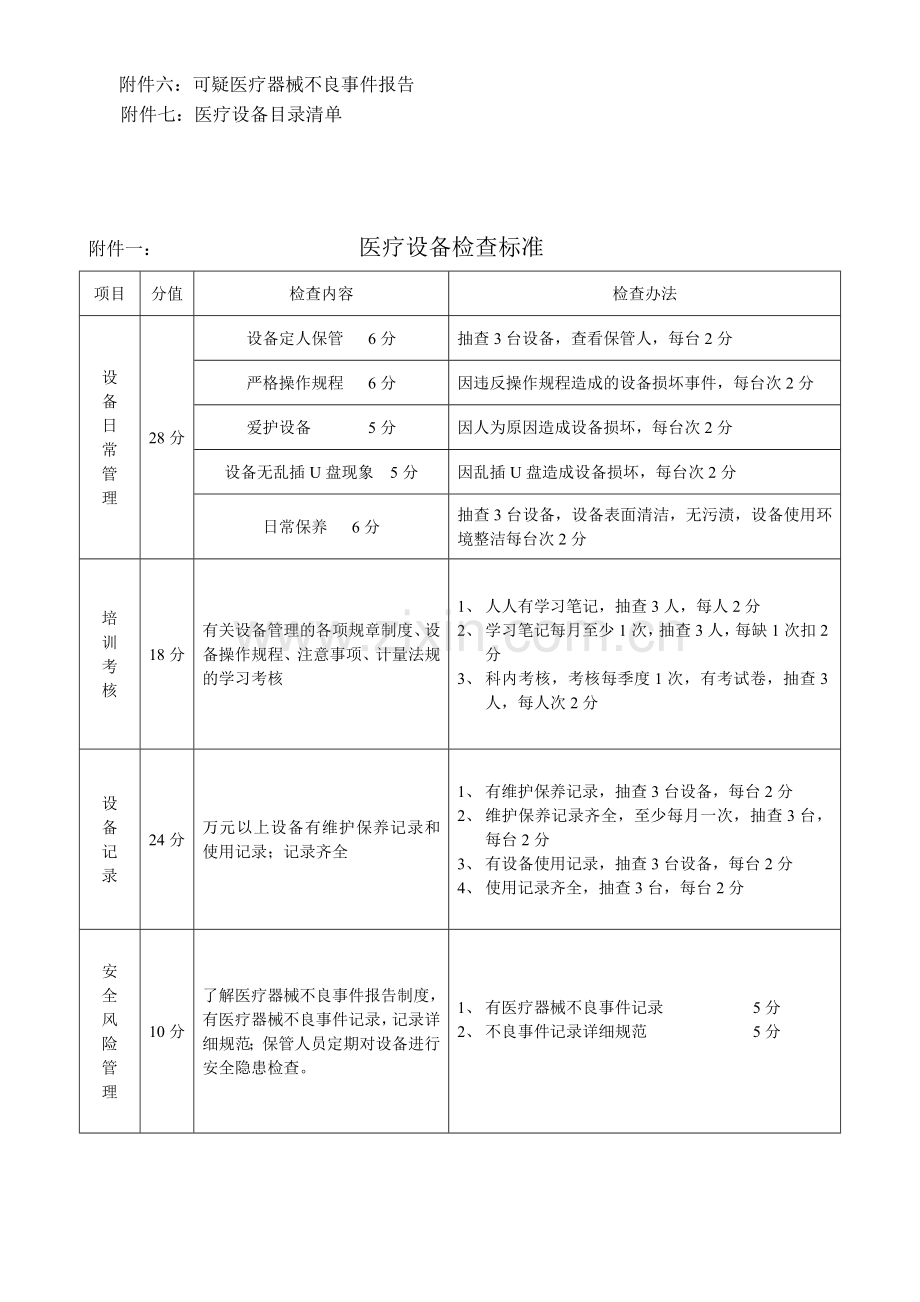 医疗设备管理办法.doc_第3页