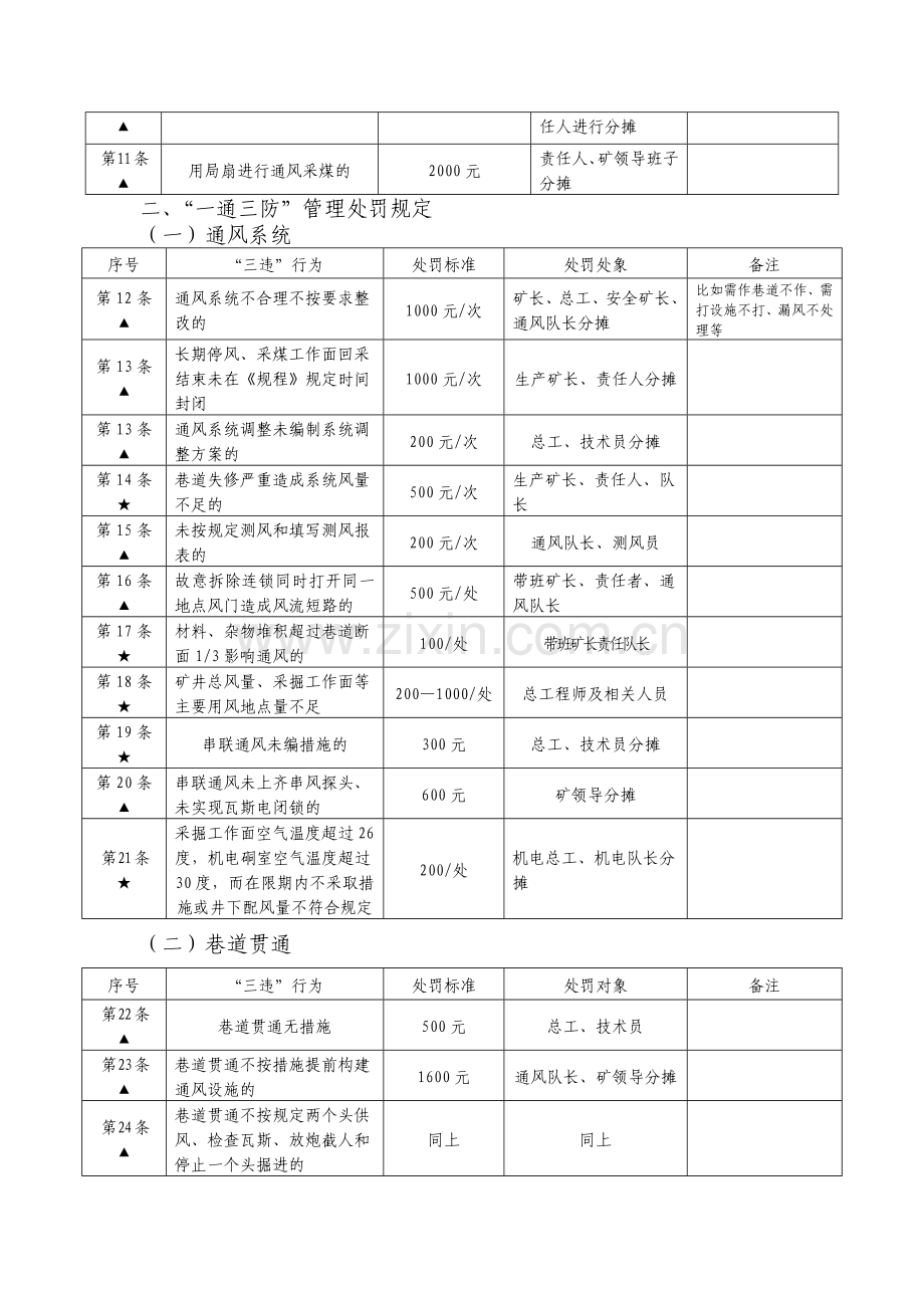 能源煤矿考核资料..doc_第2页