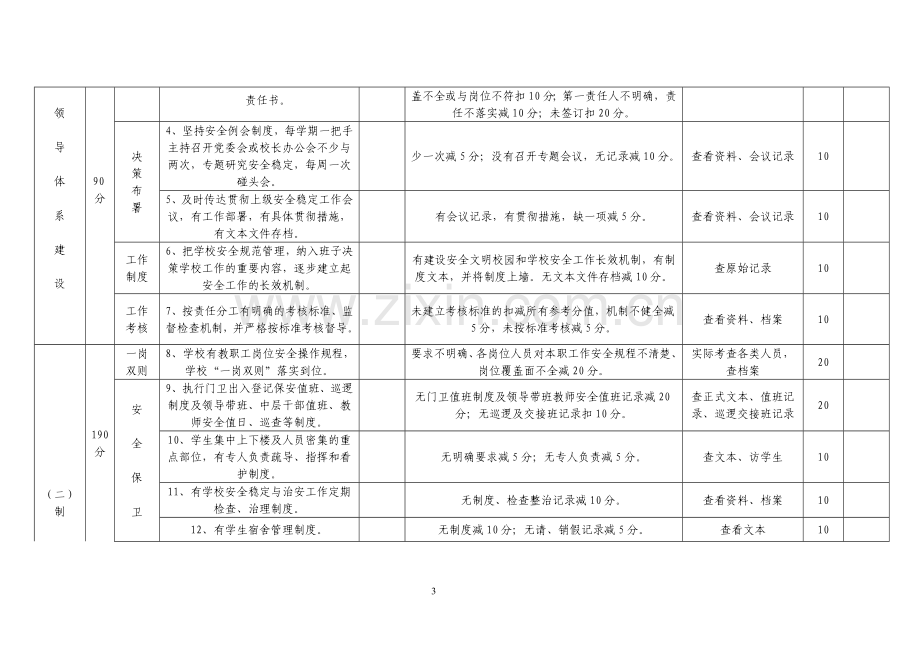 安全文明校园细则.doc_第3页