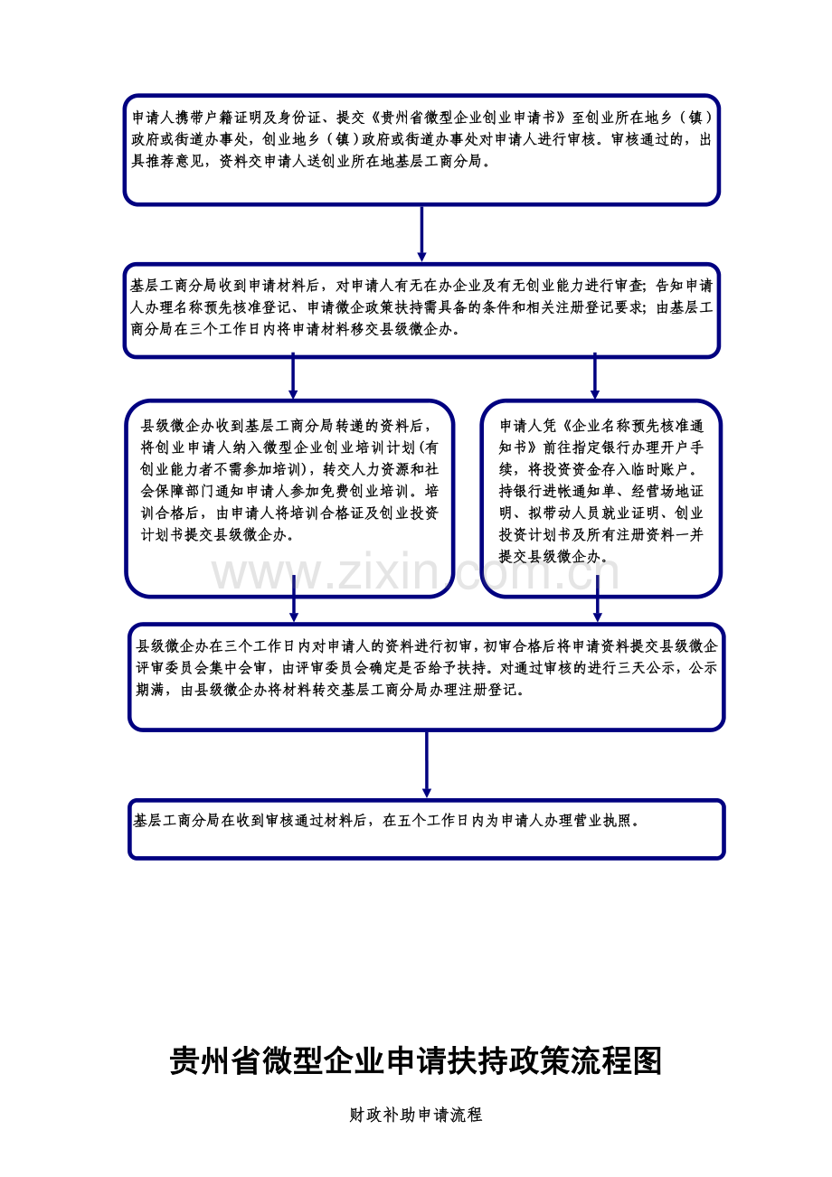 贵州省微型企业创办申请流程图.doc_第2页