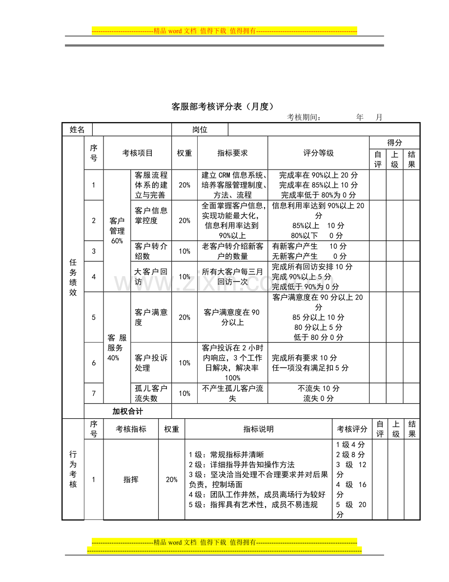 南站客服人员绩效评价表.doc_第3页