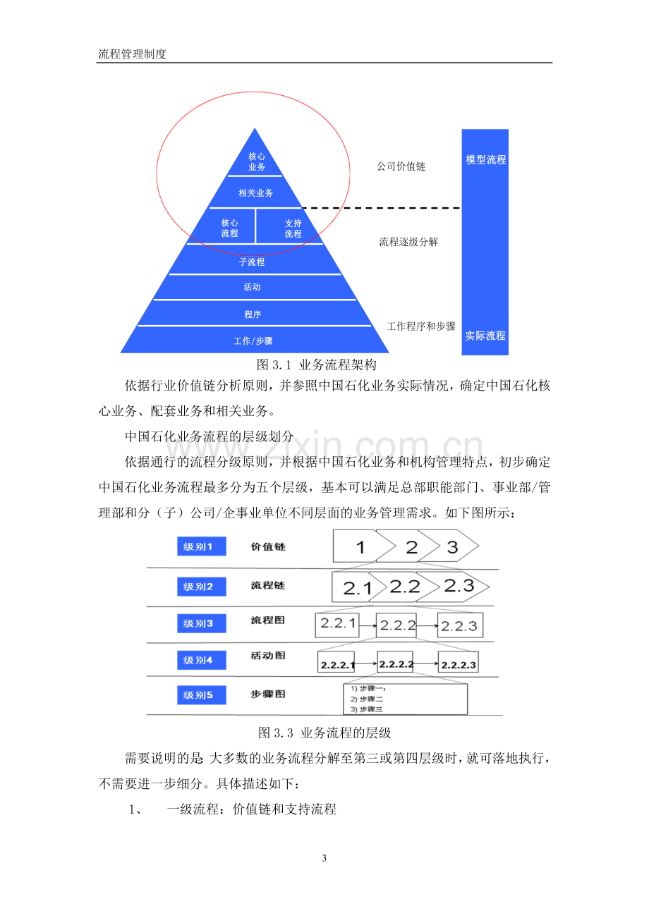 企业业务流程管理办法.doc_第3页