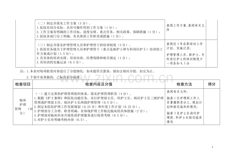 卫生部对三级医院优质护理服务检查的标准.doc_第2页