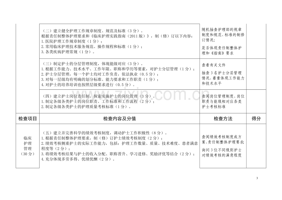 卫生部对三级医院优质护理服务检查的标准.doc_第3页