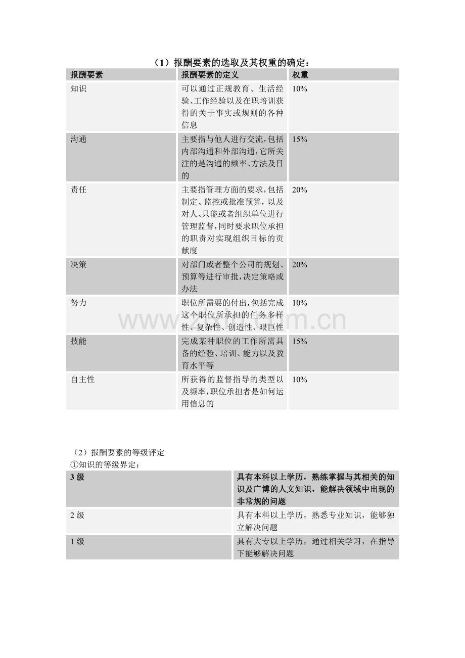 职位评价及职位等级划分[1].doc_第1页