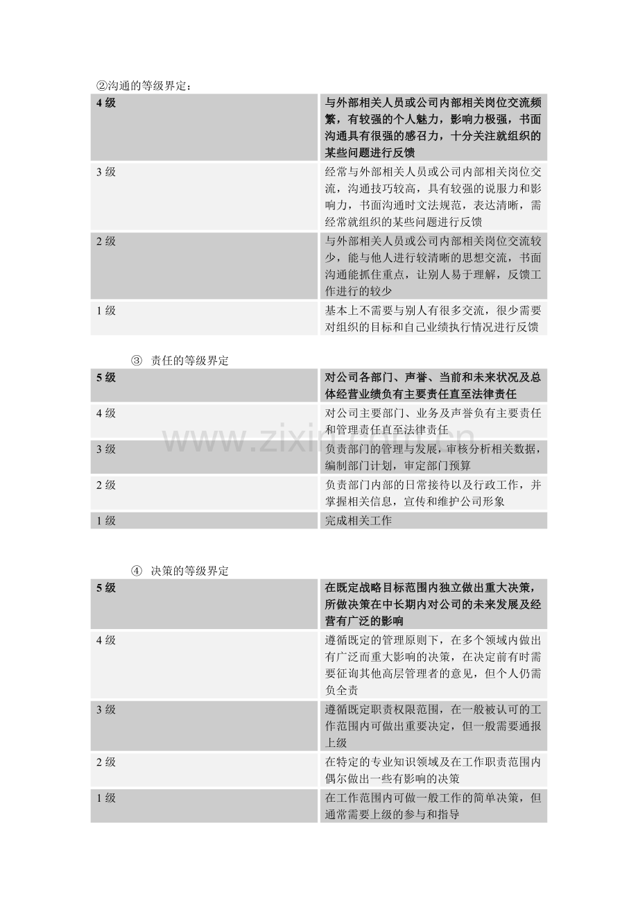 职位评价及职位等级划分[1].doc_第2页