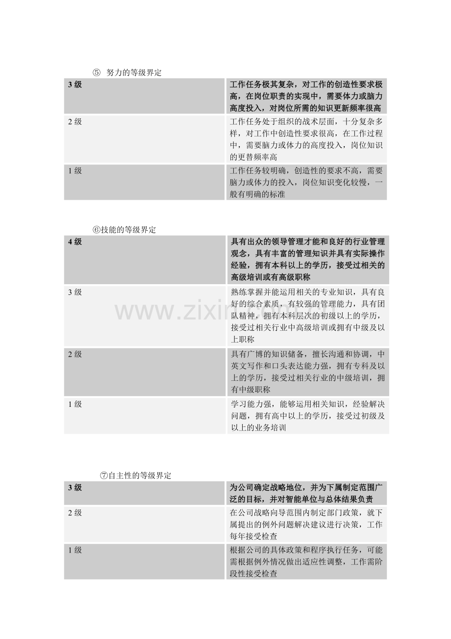 职位评价及职位等级划分[1].doc_第3页