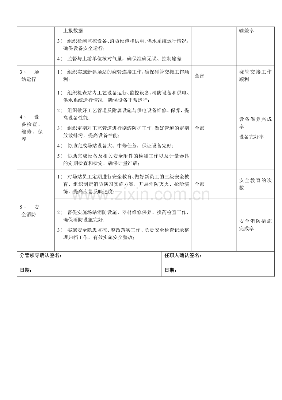 岗位说明书-场站运行主管.doc_第3页