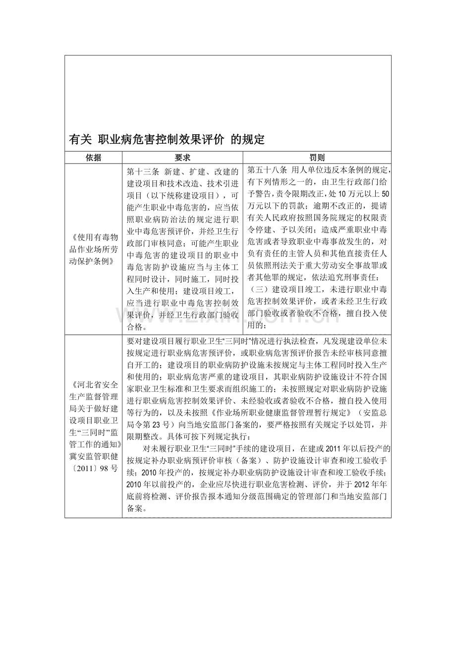 有关职业病危害控制效果评价的规定.doc_第3页