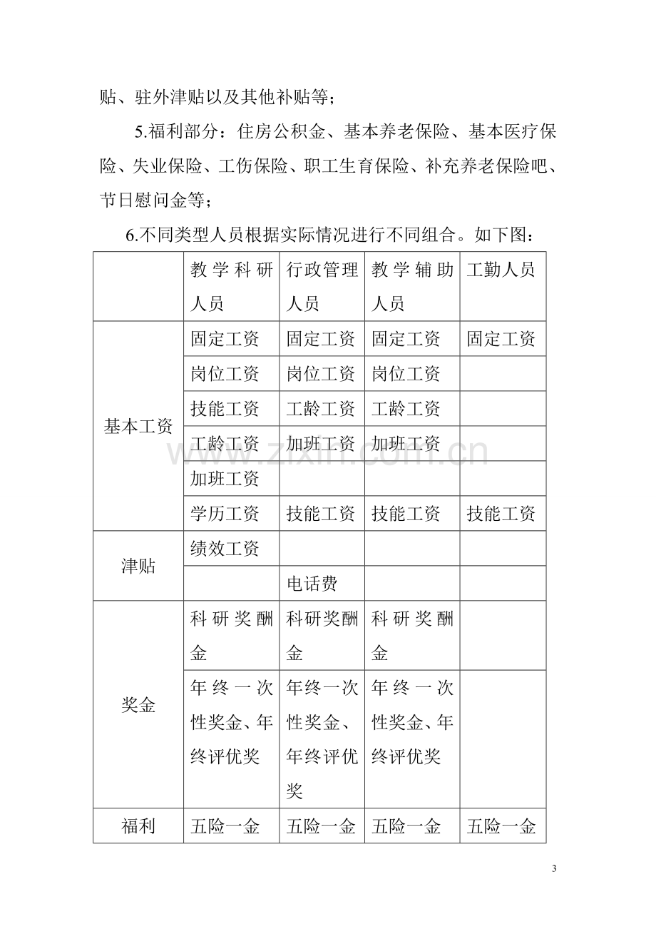 宿州学院教职工薪酬设计方案.doc_第3页