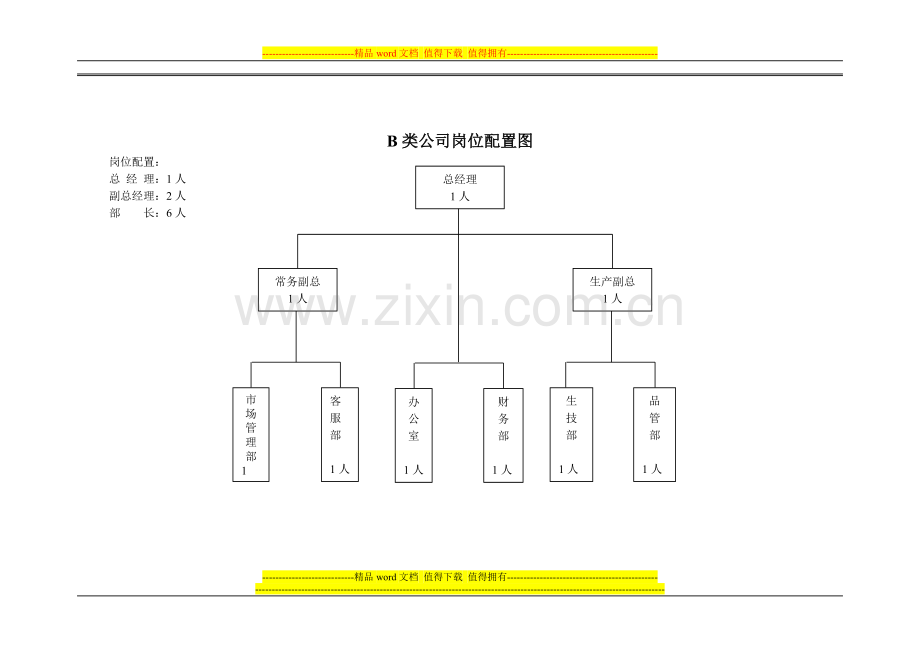 ABC岗位配置图.doc_第3页