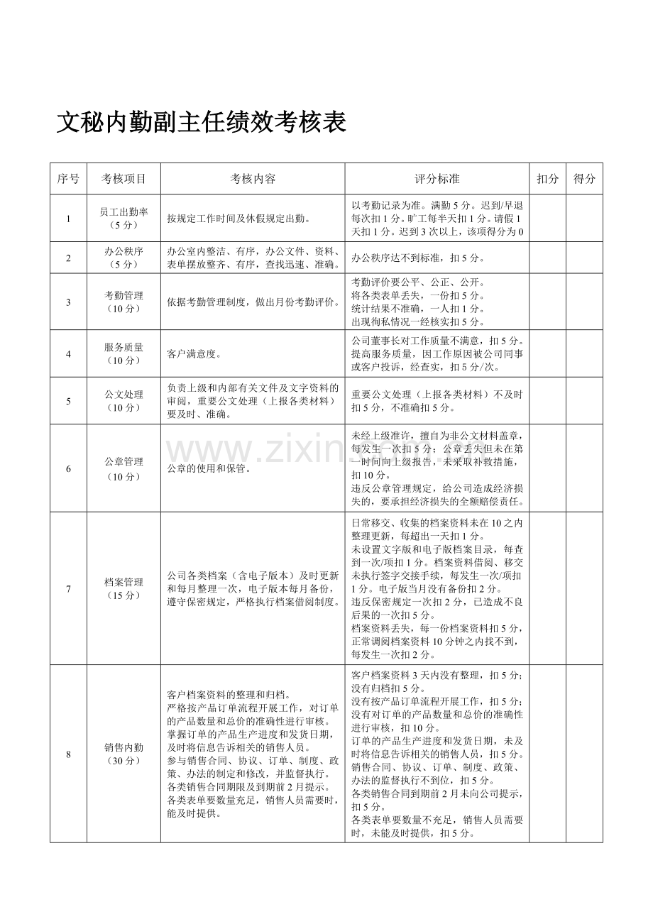 文秘内勤副主任绩效考核表..doc_第1页