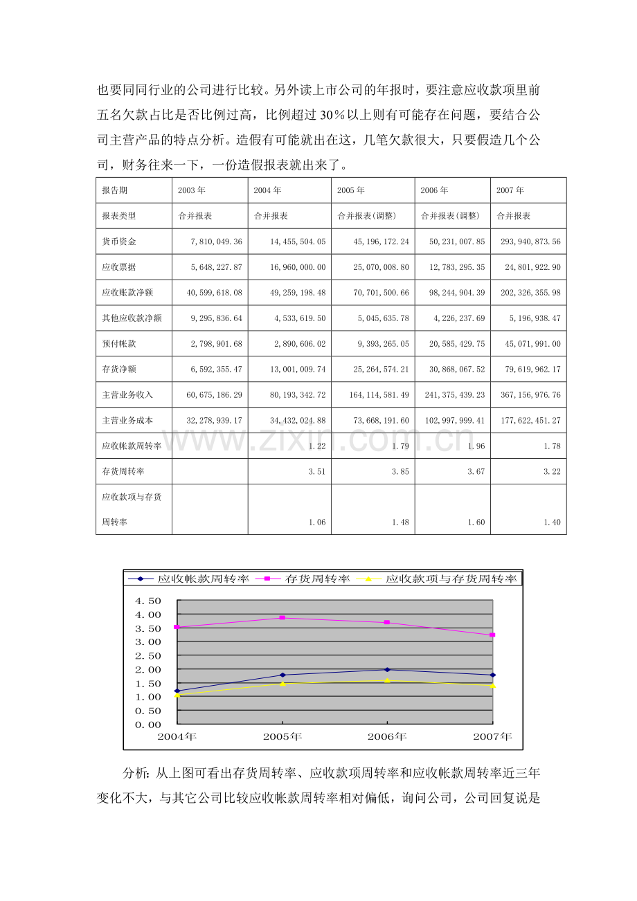 上市公司财报分析模板.doc_第2页