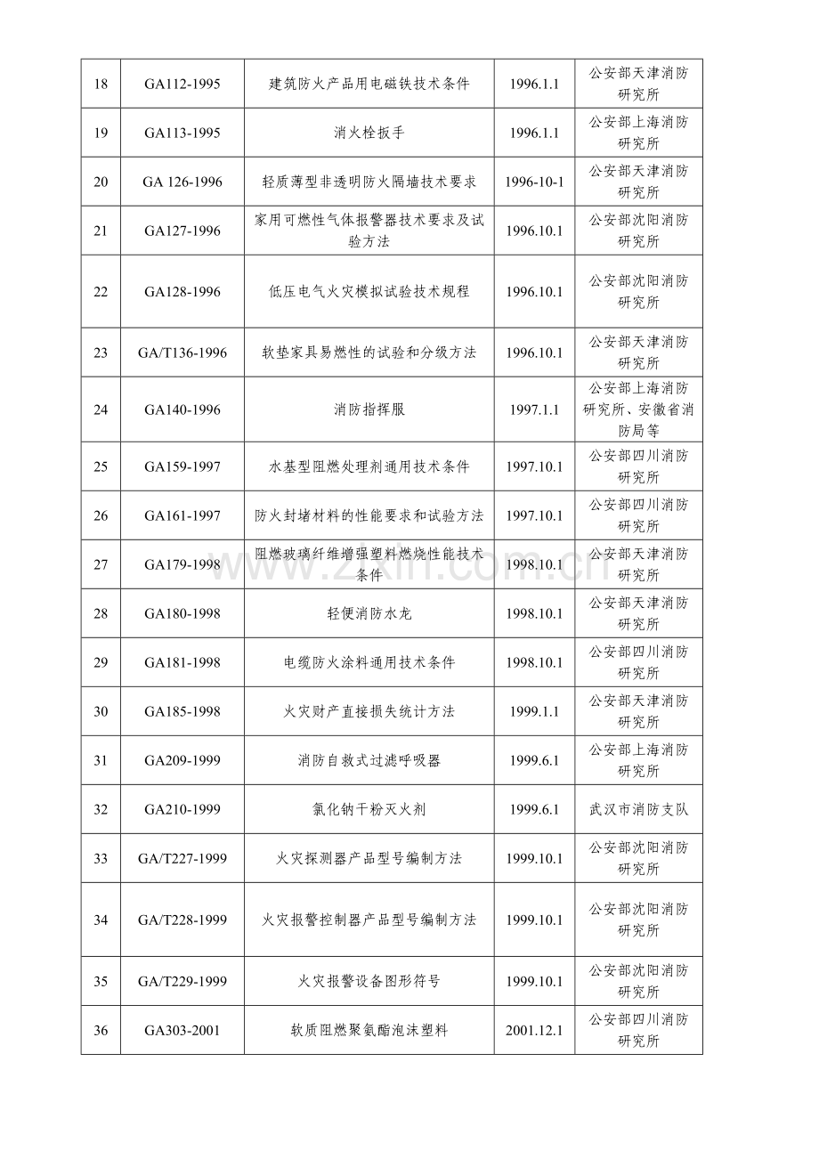 消防行业标准目录.doc_第2页