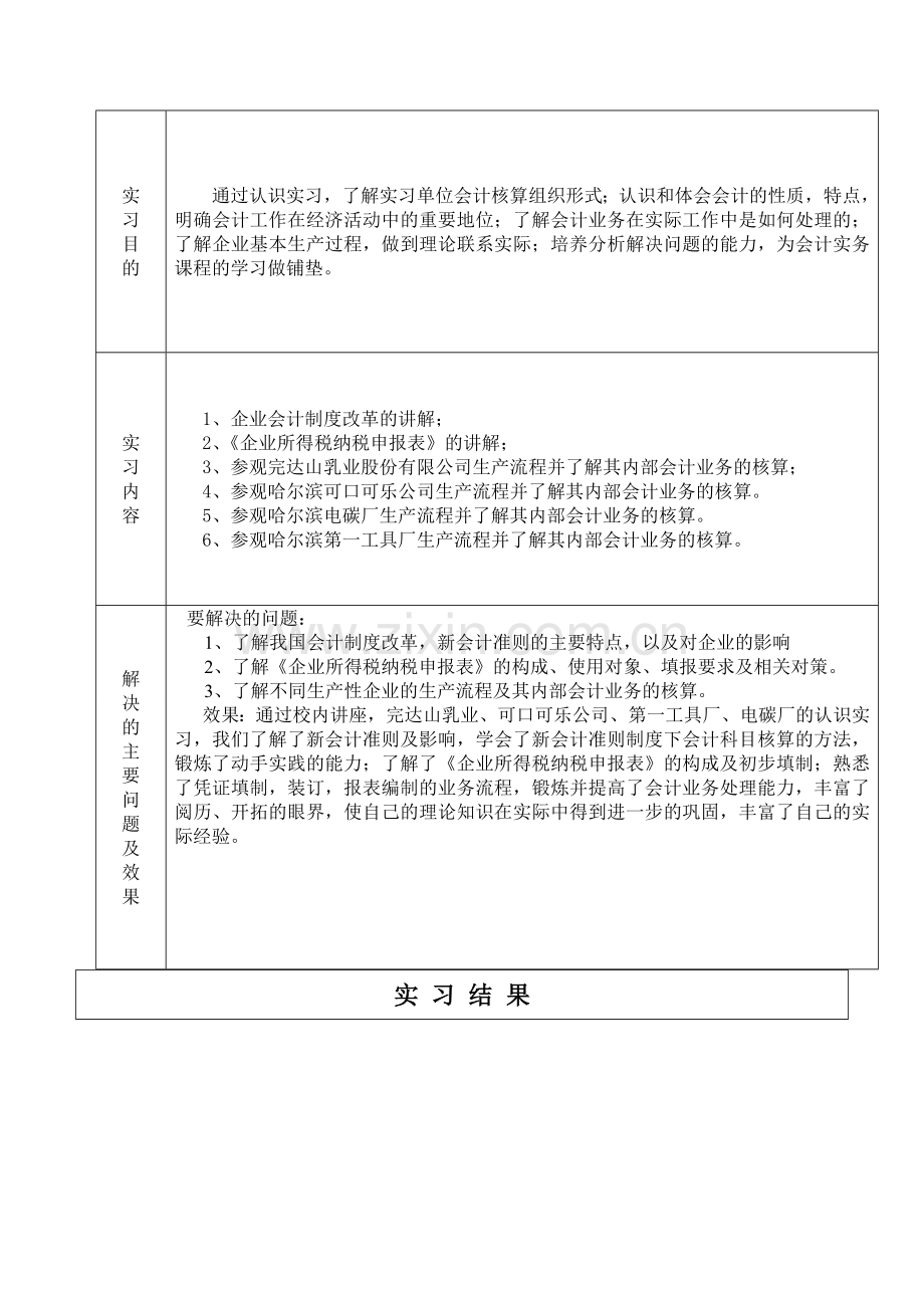 东北林业大学会计专业实习报告.doc_第3页