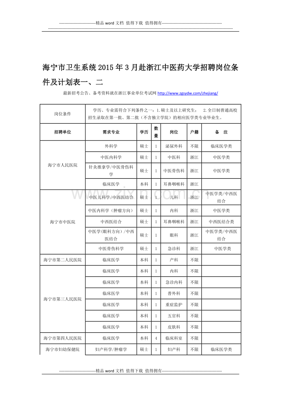 海宁市卫生系统2015年3月赴浙江中医药大学招聘岗位条件及计划表一、二.doc_第1页