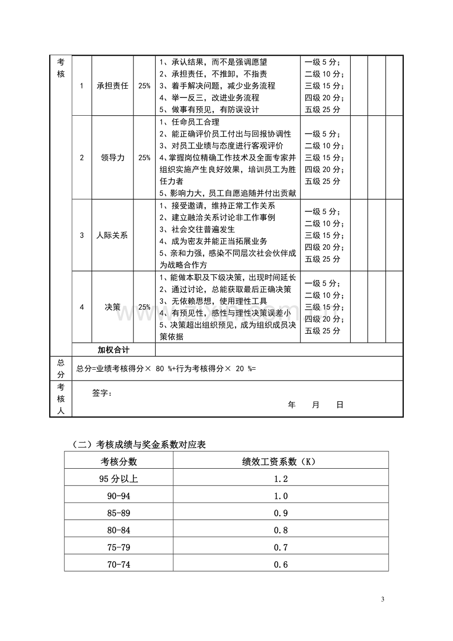 7目标责任书-运营总监.doc_第3页