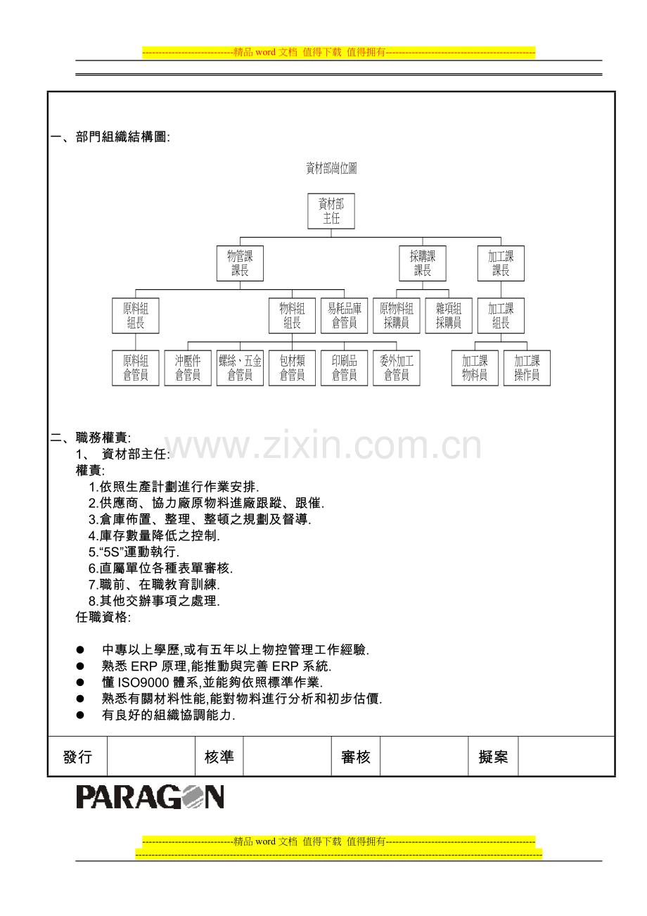 资材部岗位职责.doc_第2页