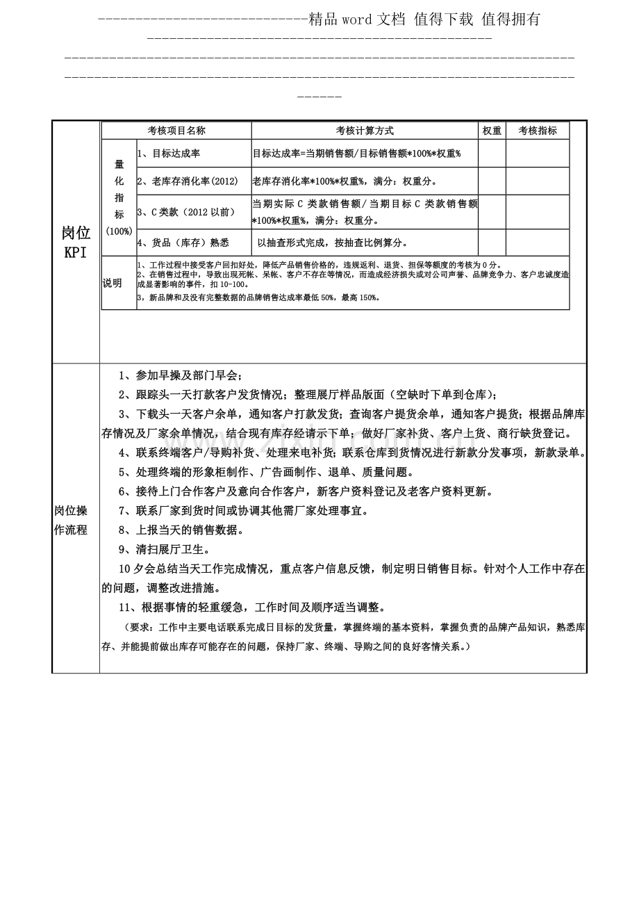 商品专员岗位说明书.doc_第2页