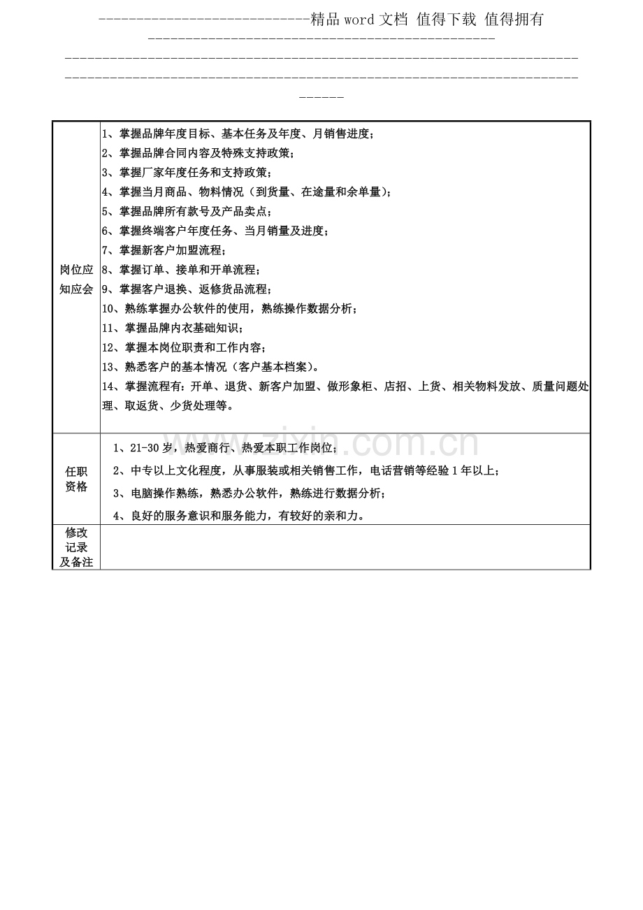 商品专员岗位说明书.doc_第3页