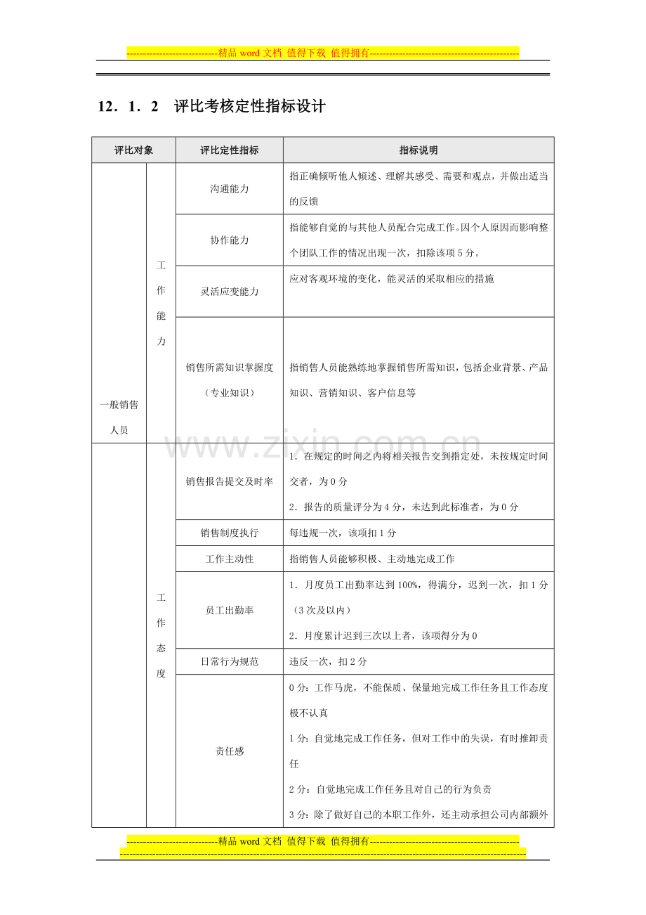 2011年销售部绩效考核制度与表格..doc_第3页