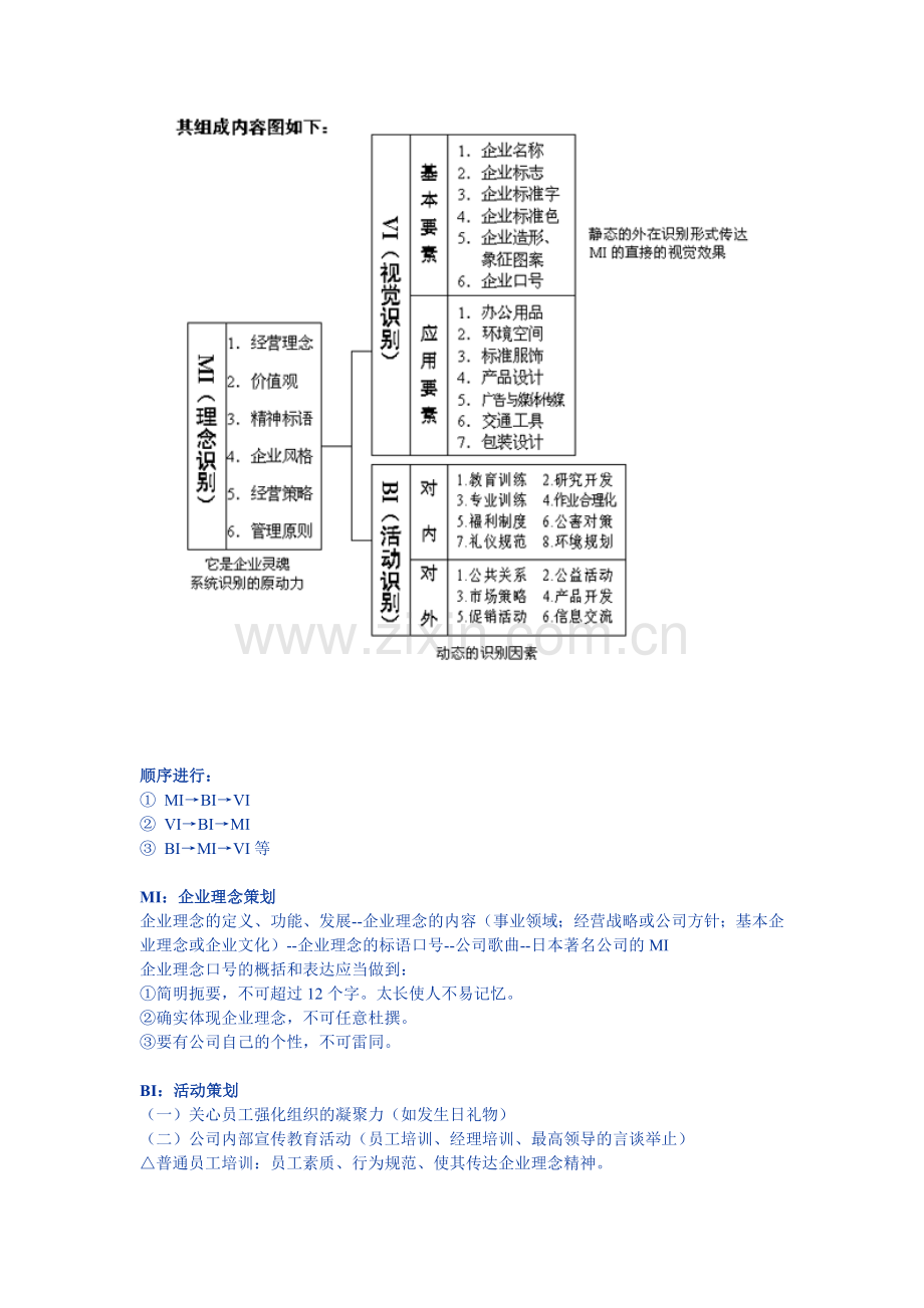 焦点CI策划理论.doc_第3页