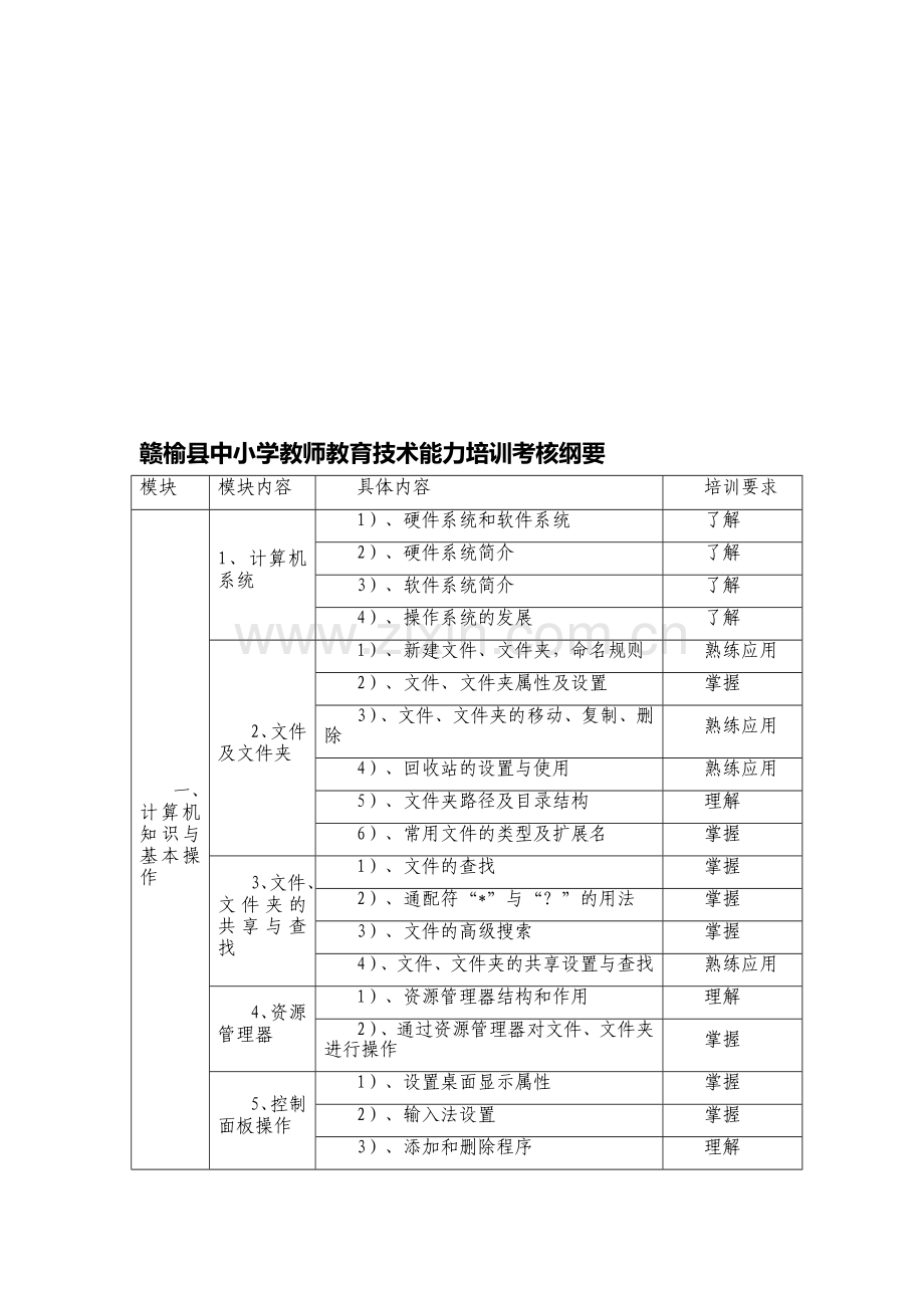 赣榆县中小学教师教育技术能力培训考核纲要..doc_第1页