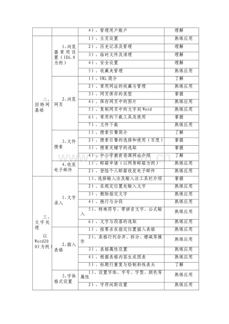 赣榆县中小学教师教育技术能力培训考核纲要..doc_第2页