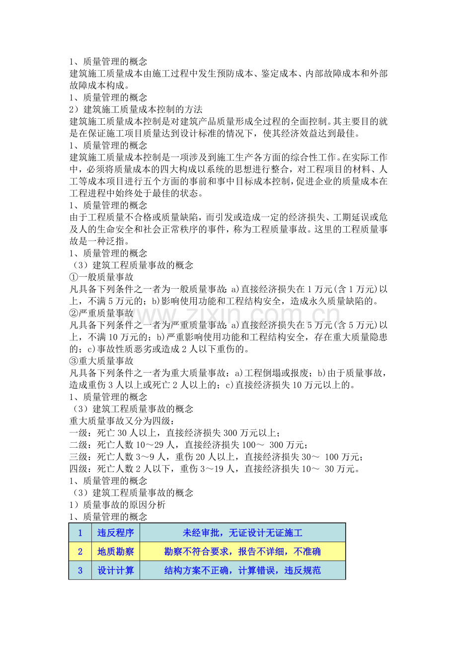 建筑工程项目质量管理与实践.ppt.Convertor.doc_第2页