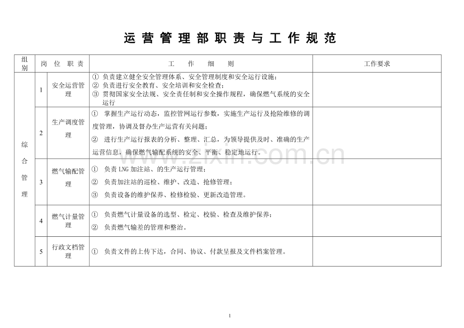 运行管理部岗位职责与工作规范(预稿).doc_第1页