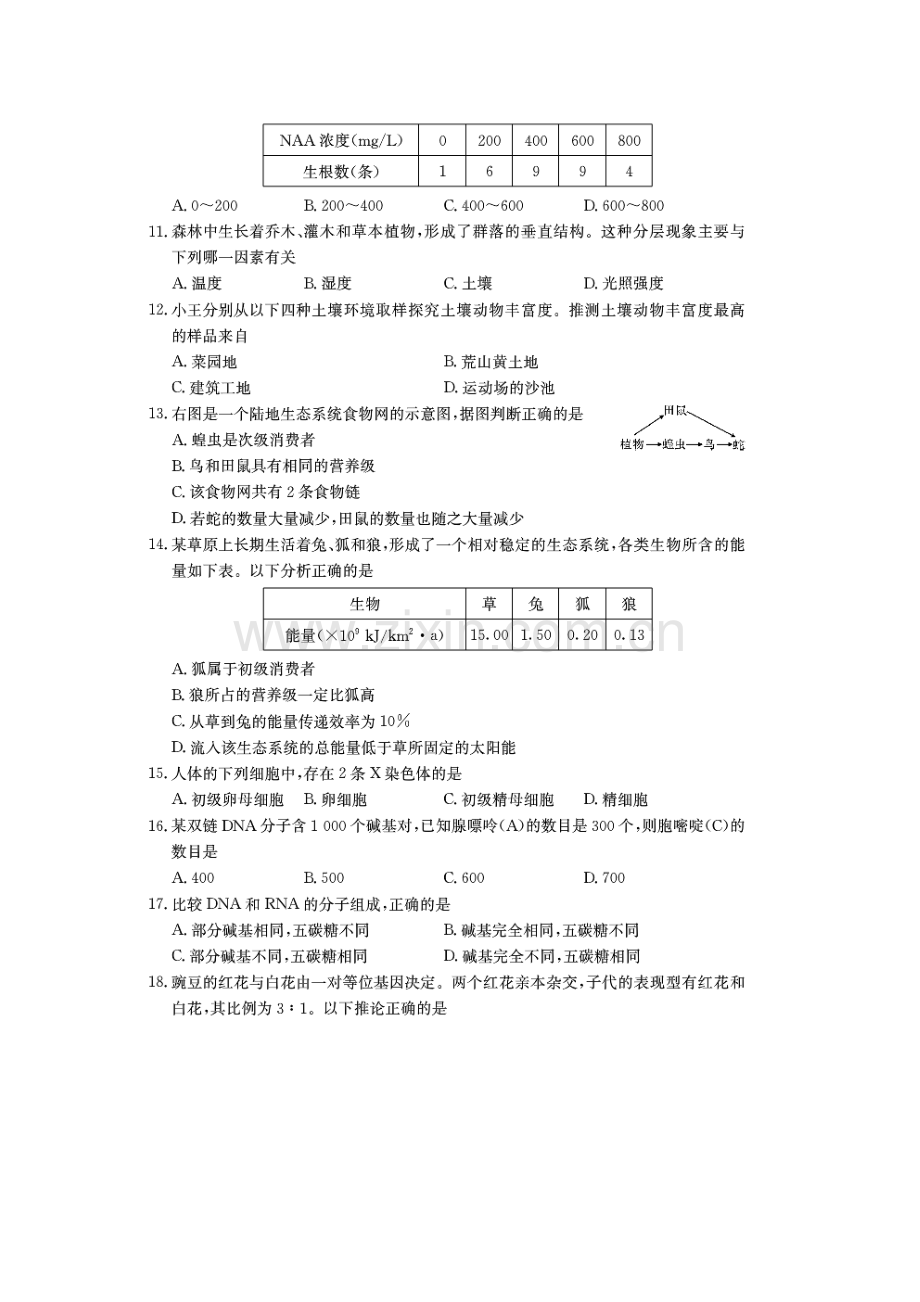 高二生物下册6月学业水平摸底试题.doc_第2页