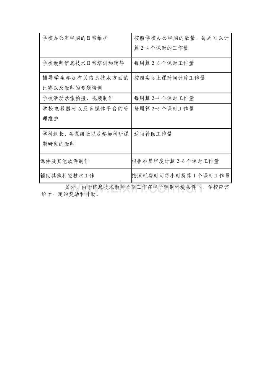 中小学信息技术教师绩效考核工作量计算方法.doc_第2页