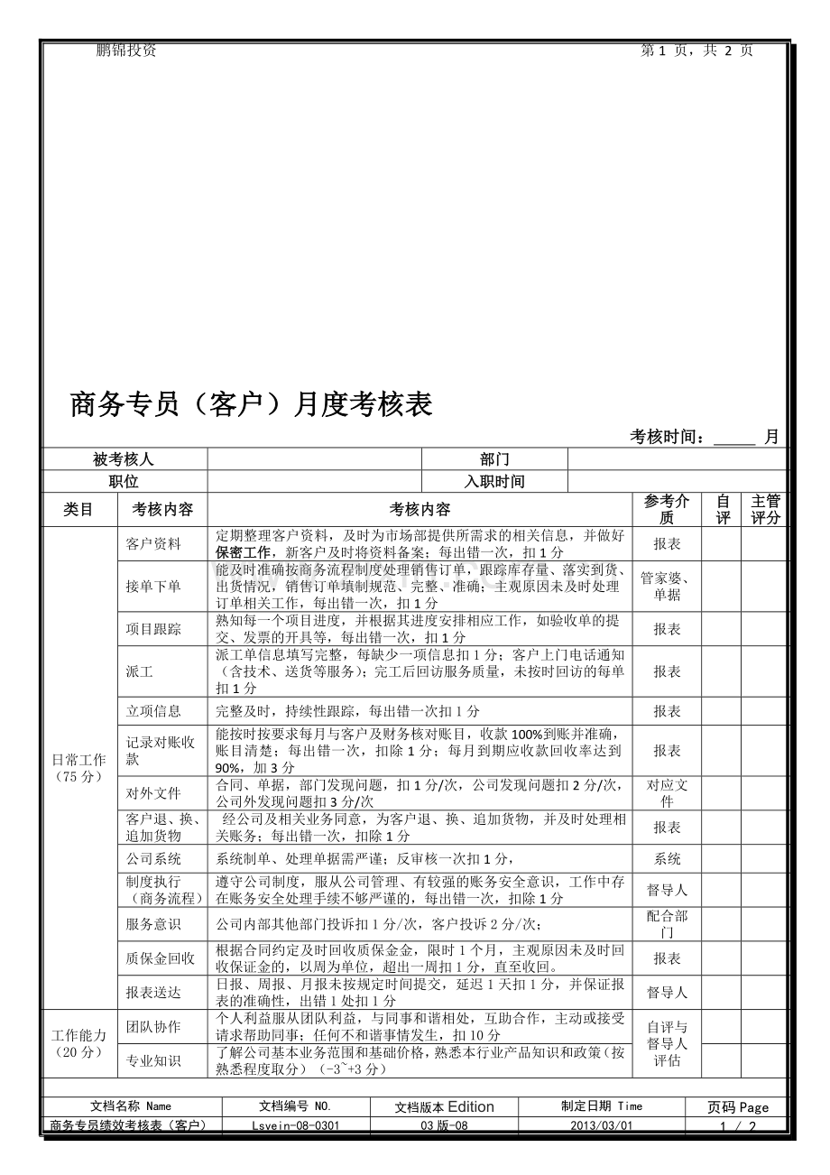 商务专员(客户)月度绩效考核表20130301.doc_第1页