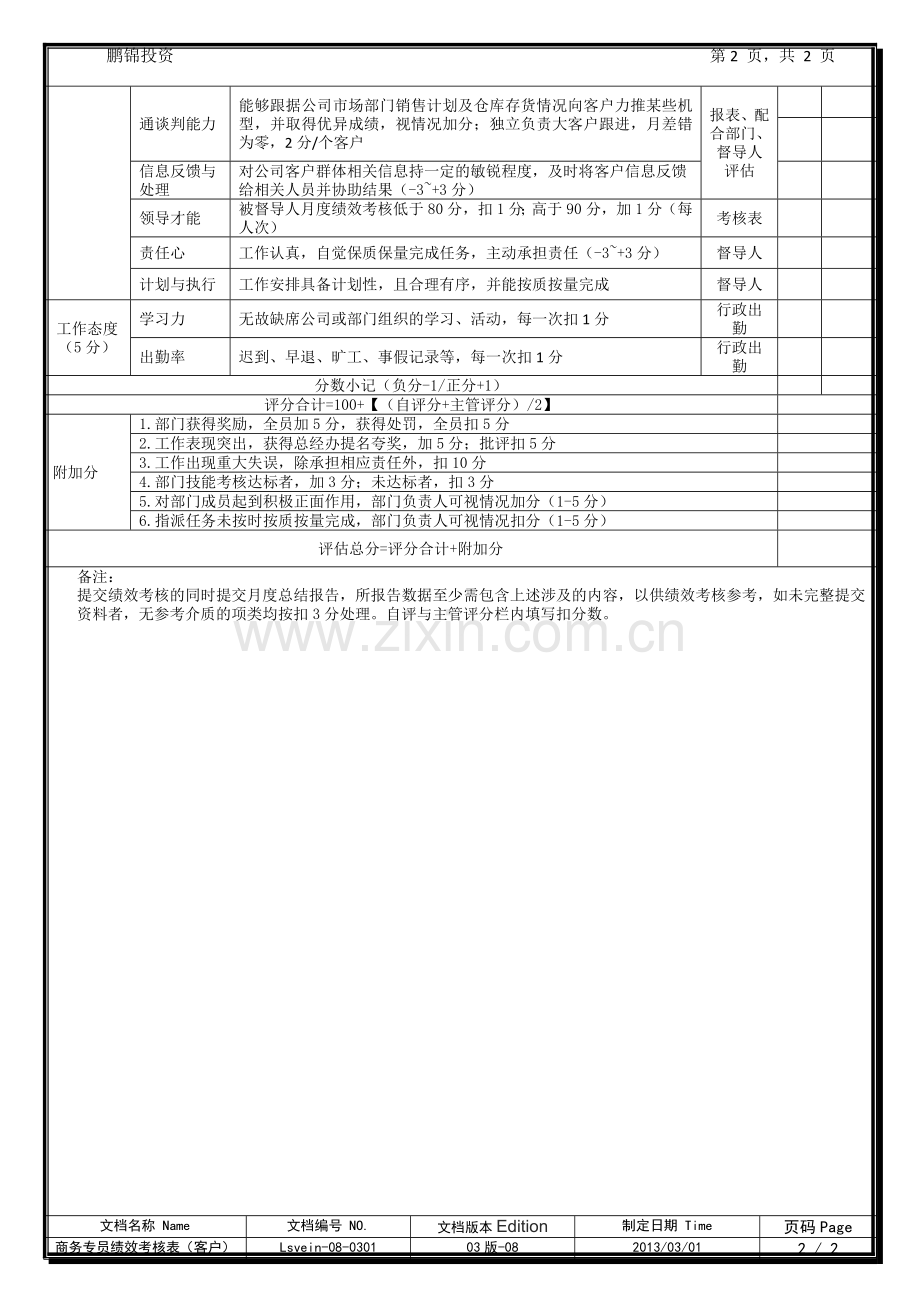 商务专员(客户)月度绩效考核表20130301.doc_第2页