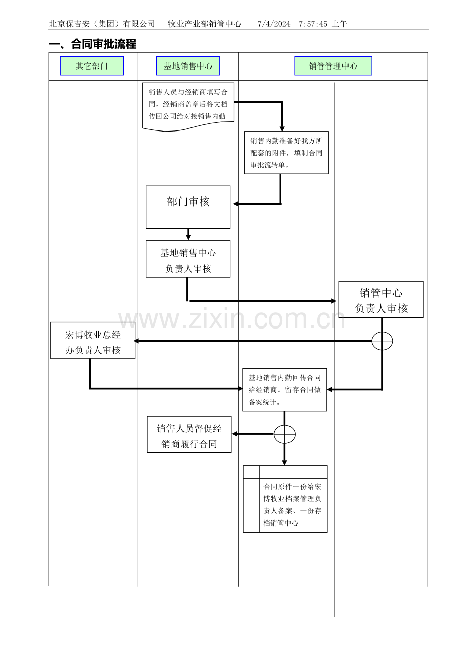 流程与管理规范一(合同审批流程与相关管理制度).doc_第1页