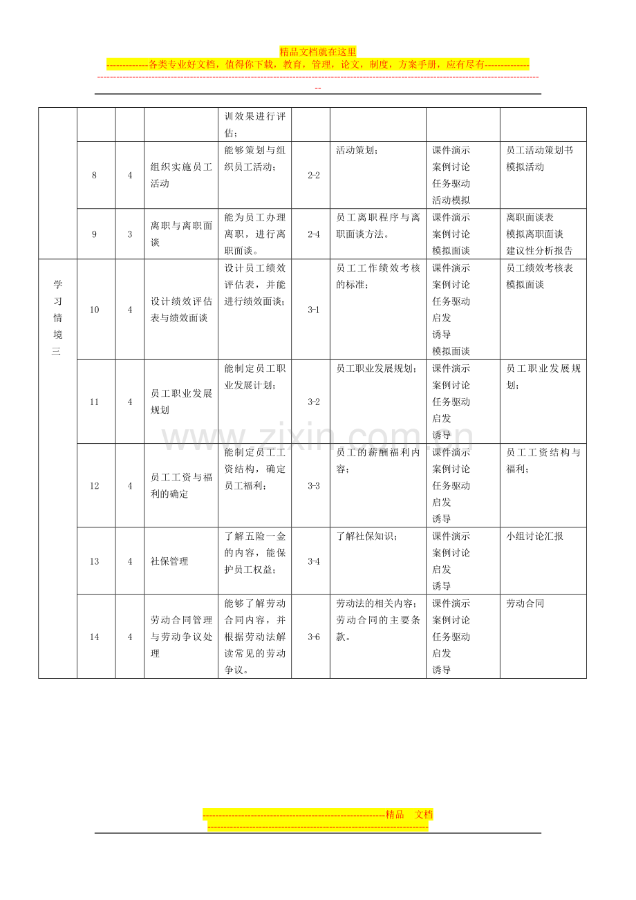 旅游人力资源管理-单元设计.doc_第3页