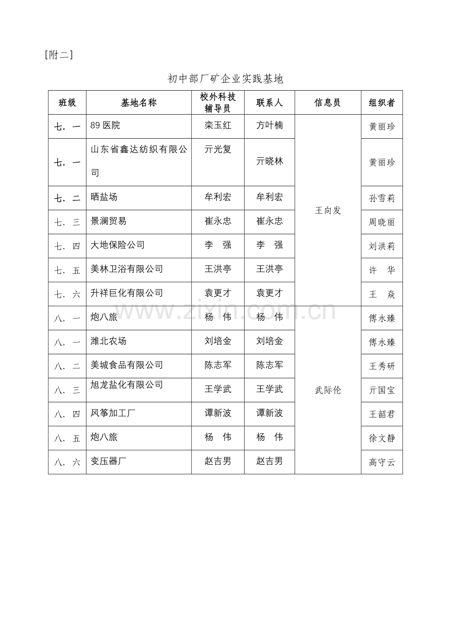 潍外学生进厂矿企业、高等院校自主探究活动方案.doc_第3页