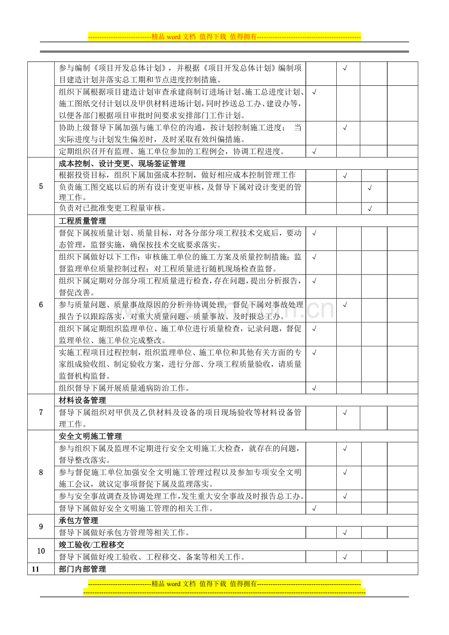 工程部职责1201.doc_第2页