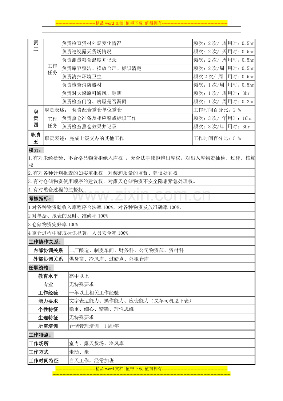 原料保管岗位说明书.doc_第2页