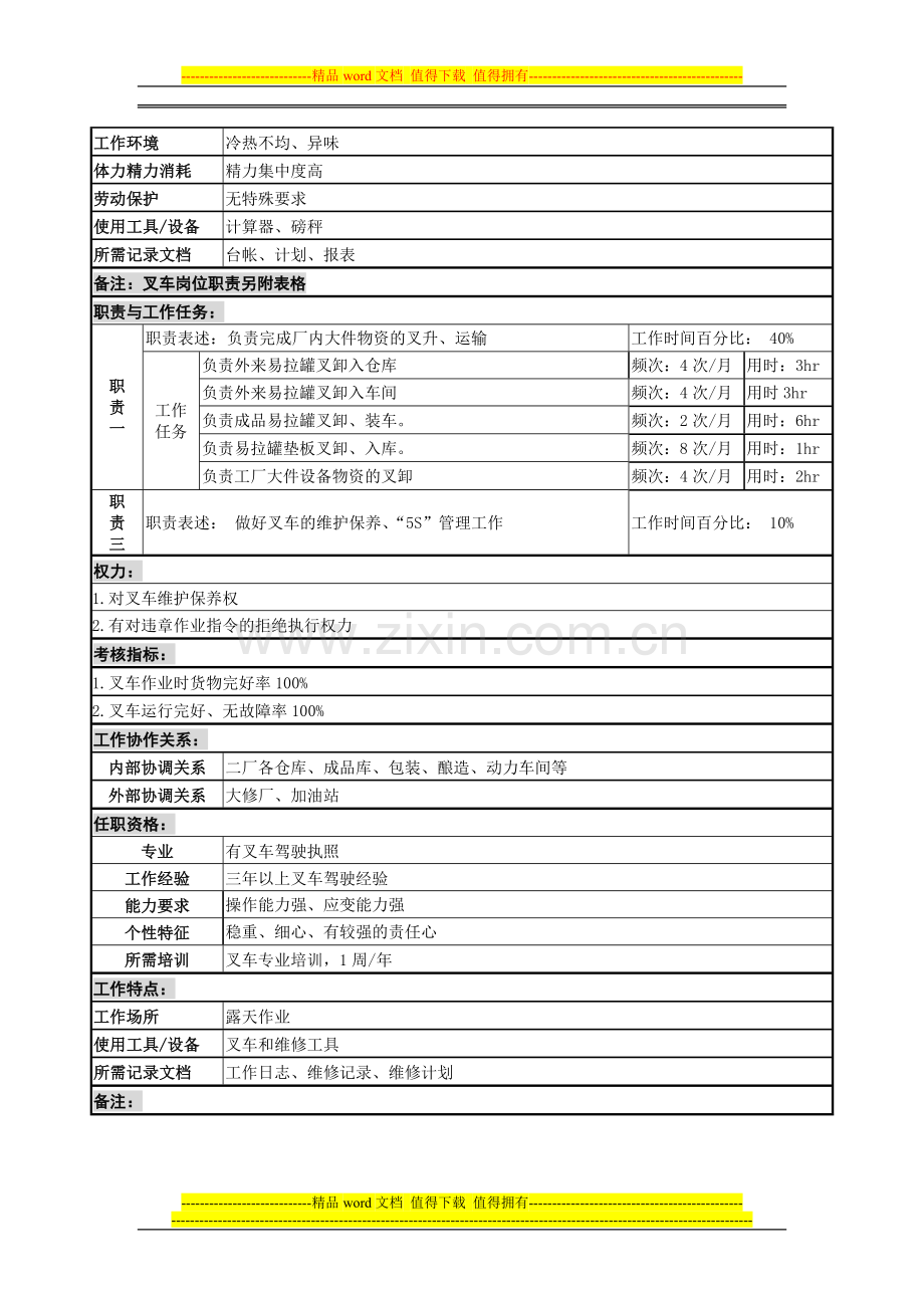 原料保管岗位说明书.doc_第3页